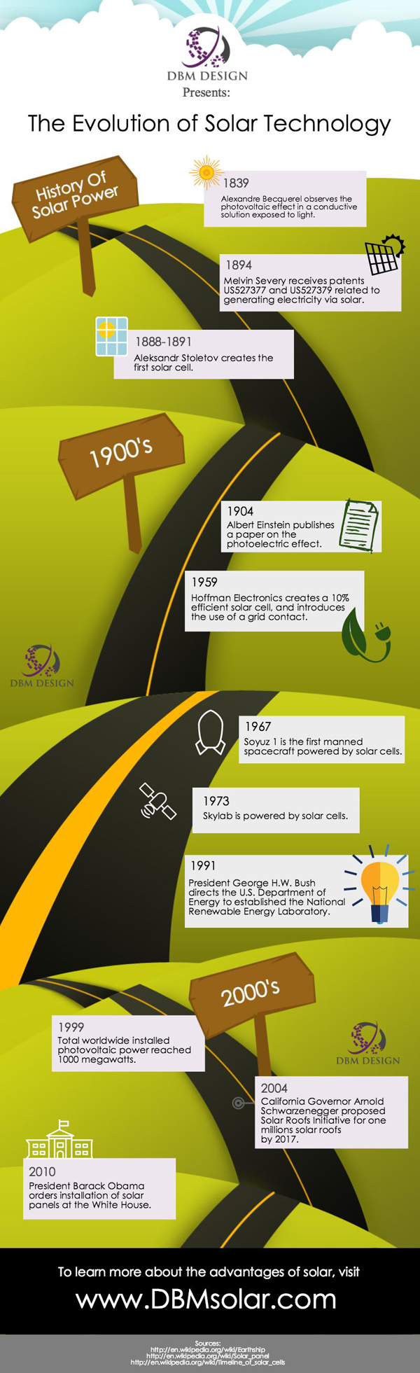 history-of-solar-power